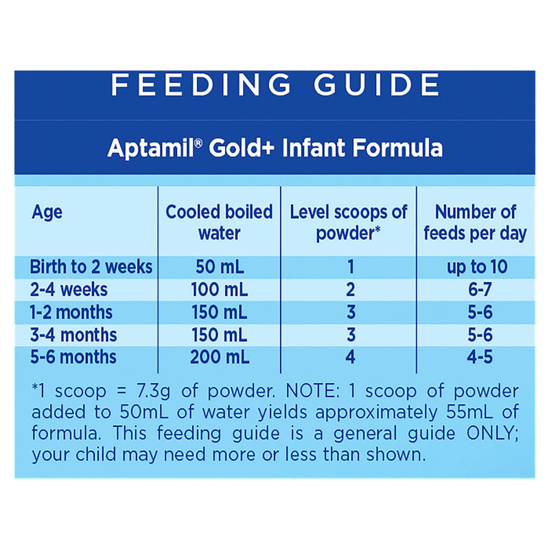 Aptamil Gold+ 1 Baby Infant Formula From Birth to 6 Months 900g - Aussie Pharmacy